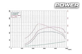 Power Product: ECU Remap by Ford Kaklamanos